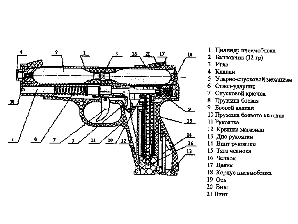 Инструкция Пневматического Пистолета